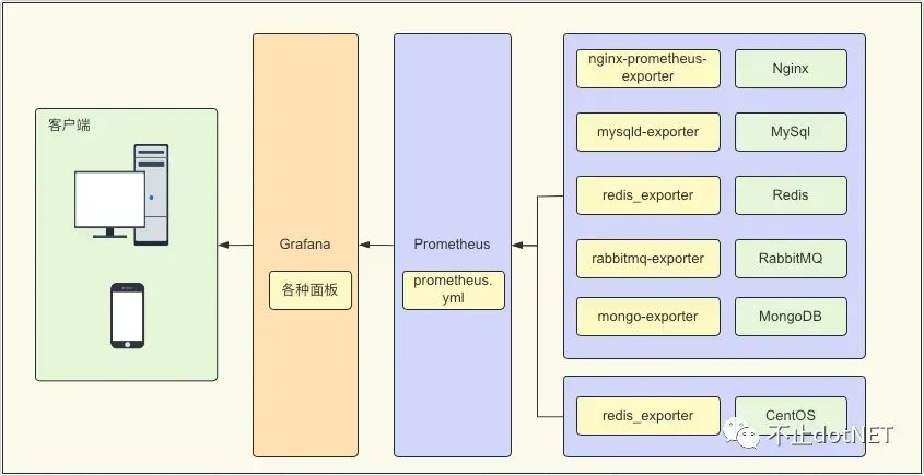 Spark查询太慢?试试这款 Mpp 数据库吧!
