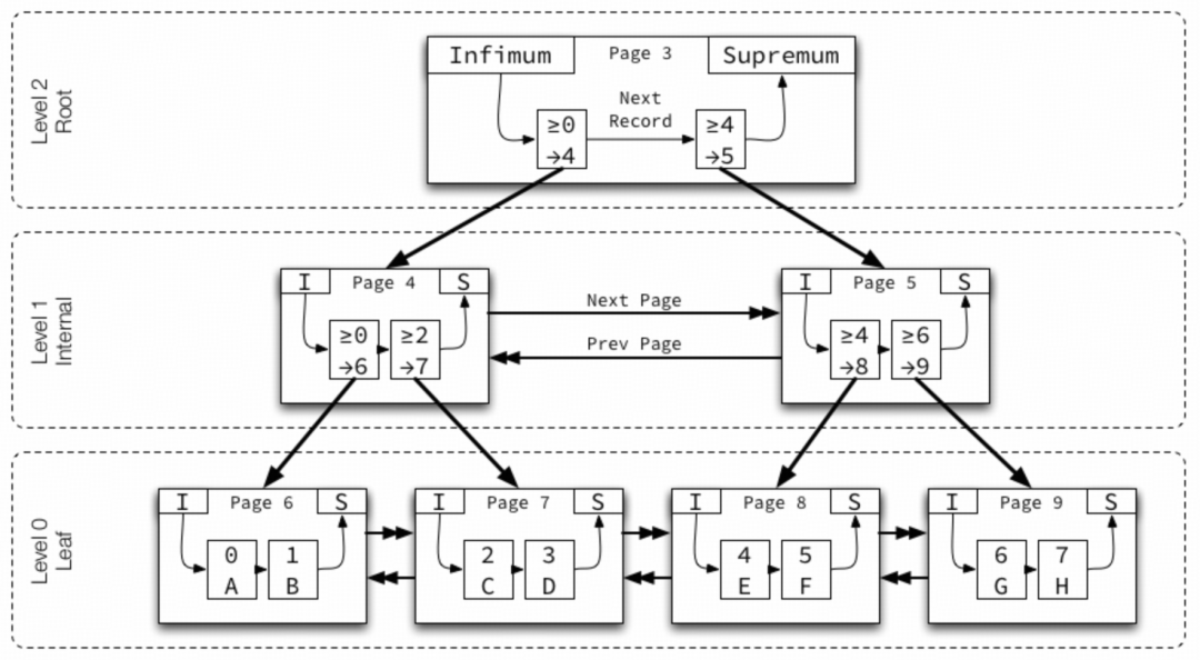 SQL Server数据库的相关性能问题与隐式转换