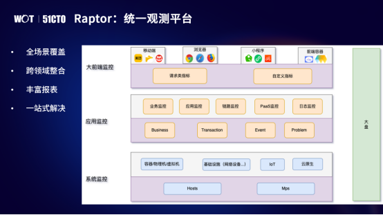 数据库的使用你可能忽略了这些