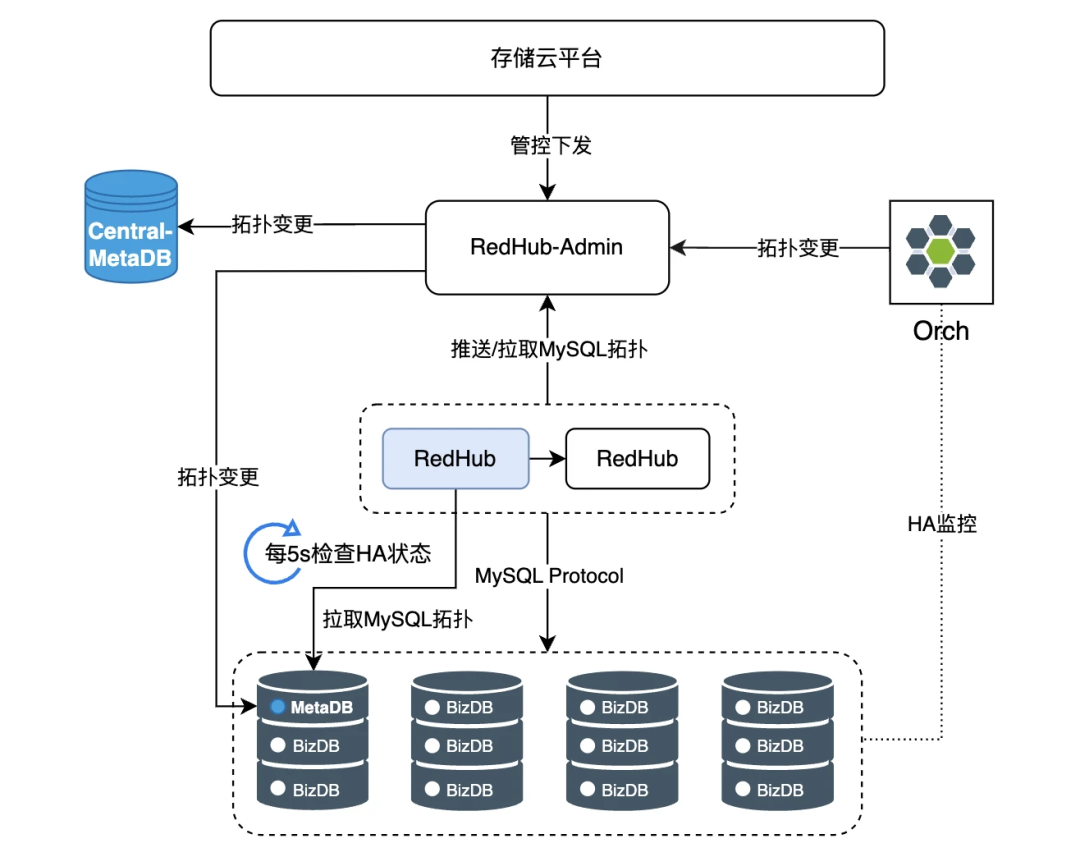 警惕!你的业务系统可能已经成为黑产违法犯罪的凶器