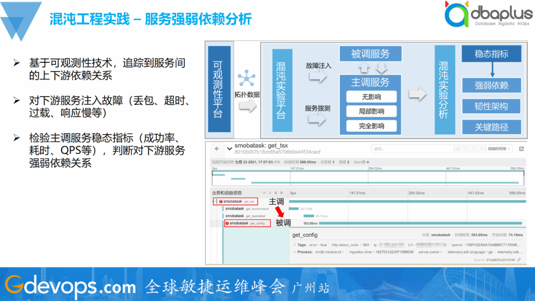 解开索引迷局:聚簇索引与非聚簇索引的差异大揭秘!