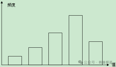 如何去写一手好SQL