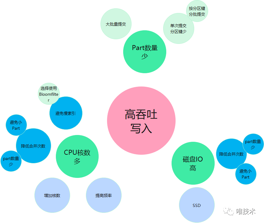解决Windows最大终端连接数