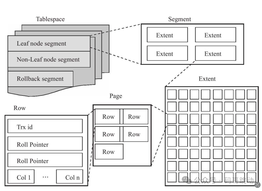 读懂HikariCP一百行代码,多线程就是个孙子!