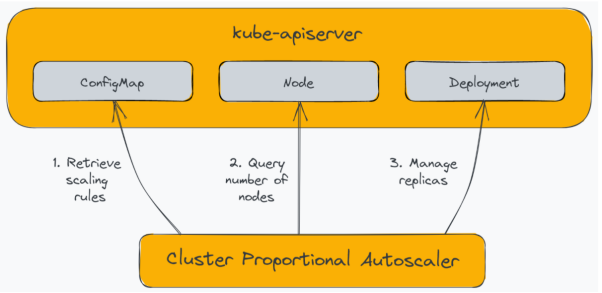 手把手教你在 CentOS7 上搭建 Nginx