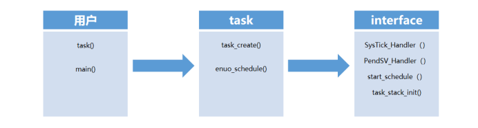 MySQL条件查询的实例演示