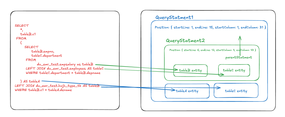 Oracle中利用BLOB字段存储4GB以下视频数据