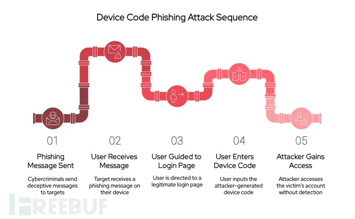 域名后缀vip代表什么?