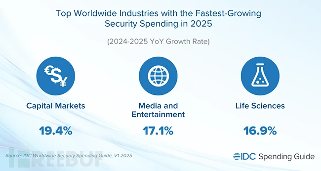 使用 Vector 将 PostgreSQL 日志输出为 Prometheus 指标
