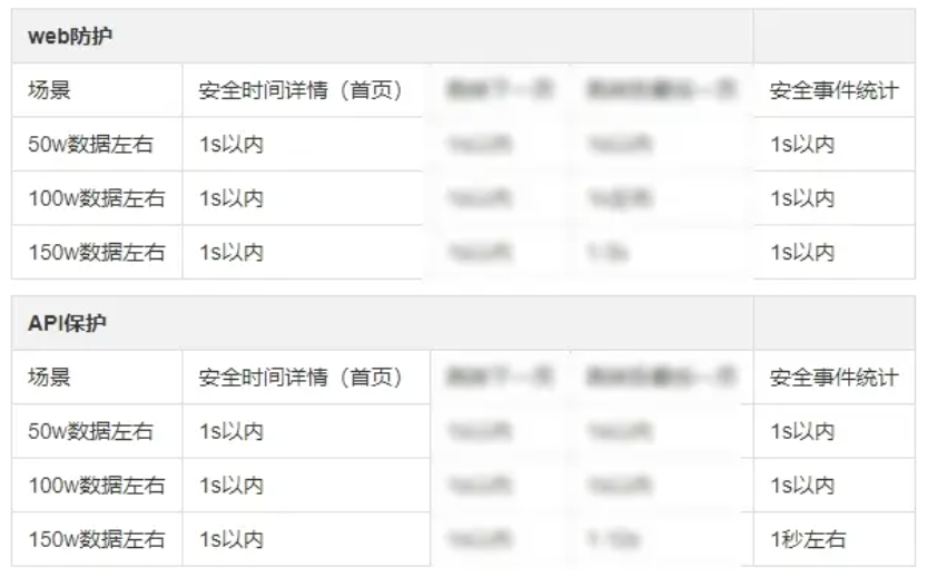 利用 MySQL 克隆插件搭建主从