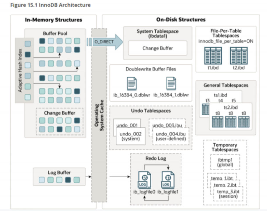 开发者笔记:Windows下搭建简易单机Redis集群测试环境