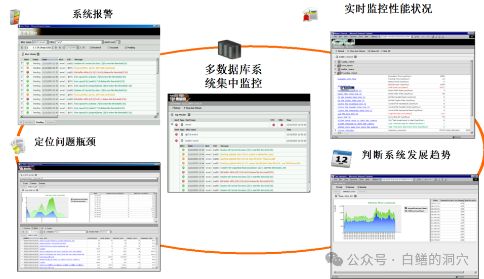 MySQL数据库中的外键约束详解