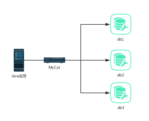 MySQL索引背后的数据结构及算法之基础篇