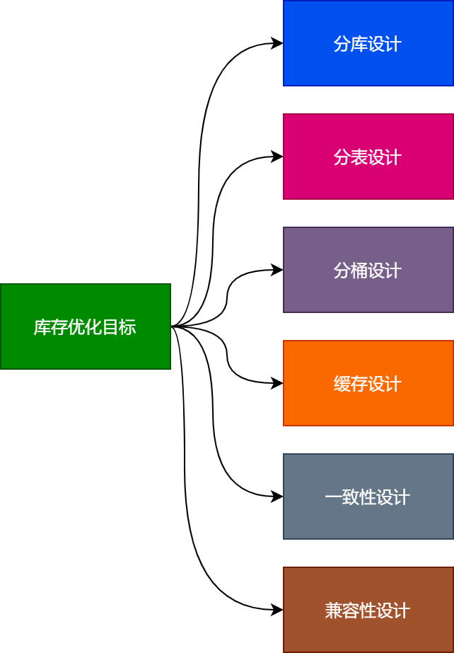 除了缓存,Redis都解决了哪些问题?