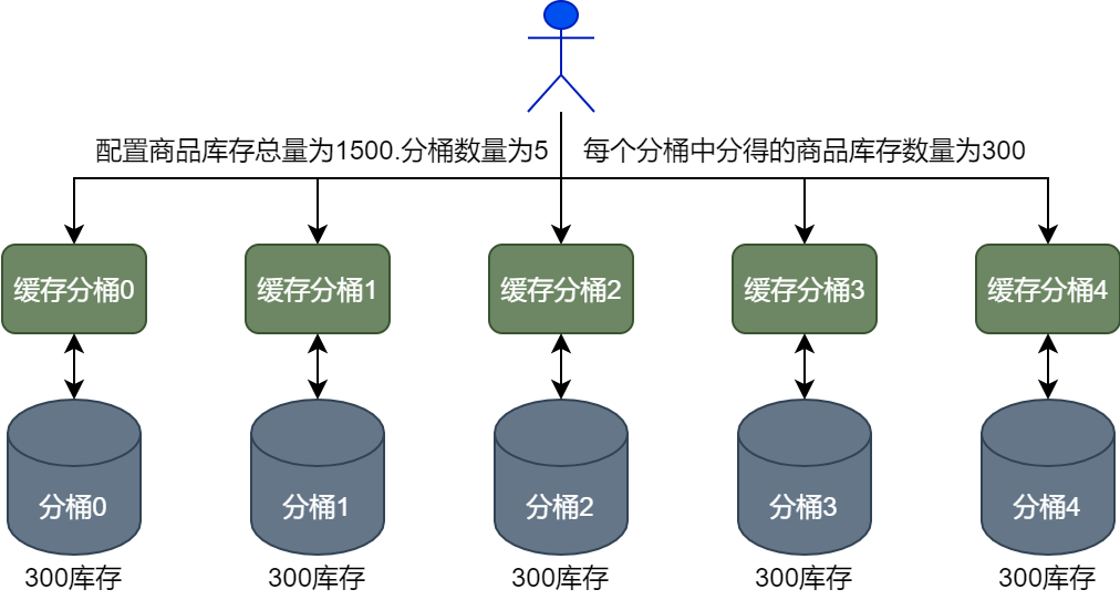 Linux运行程序错误的解决方法