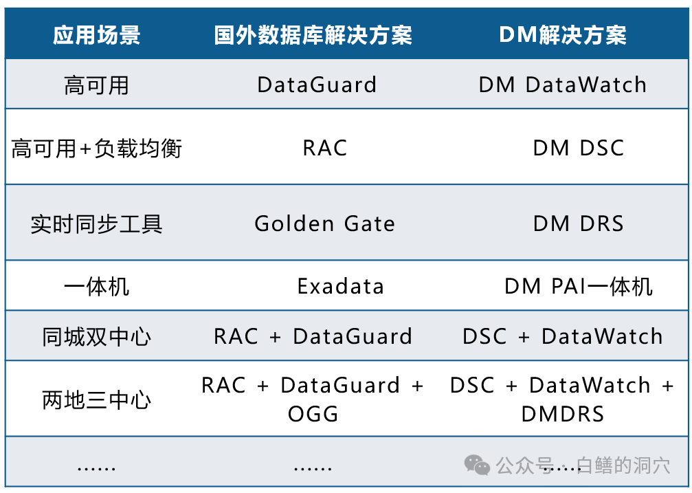MySQL数据库的更新语句DELETE与TRUNCATE TABLE