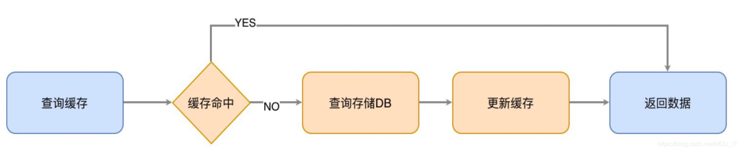 在Ubuntu操作系统中开启SSH服务和设置IP的步骤