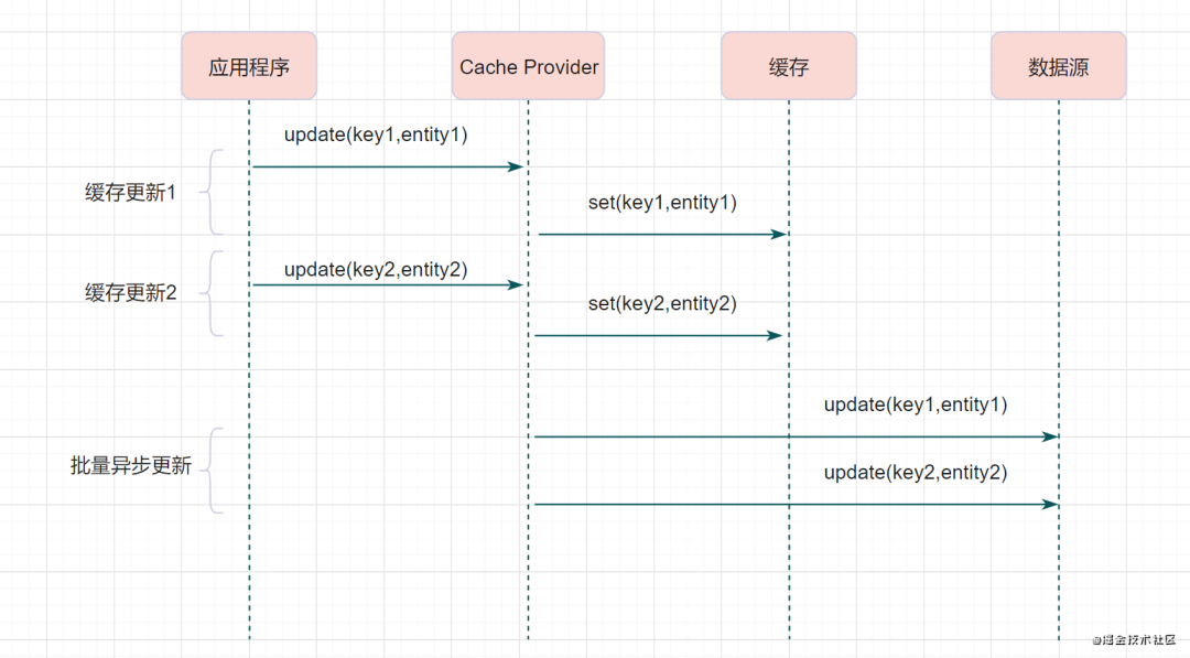 MongoDB源码分析--Command体系架构