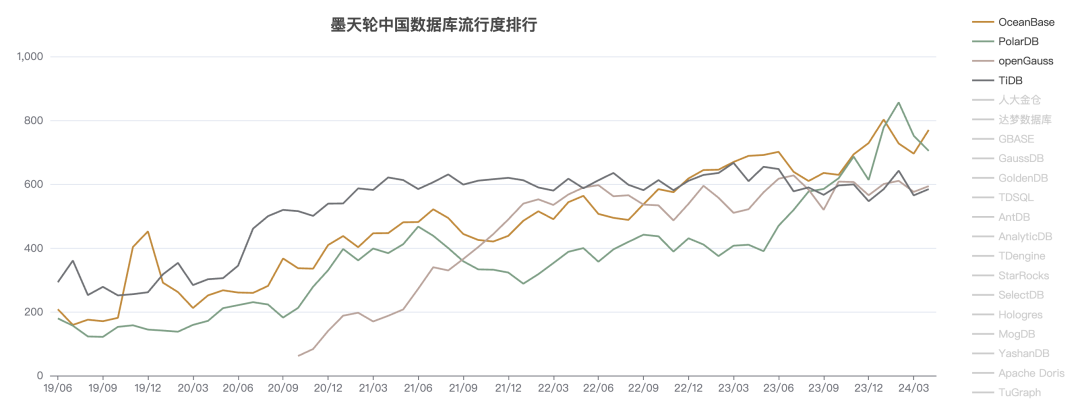 Linux上12个高效的文本过滤命令