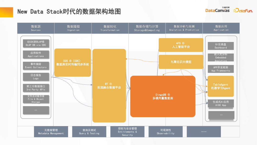 MySQL 8.0.23中复制架构从节点自动故障转移