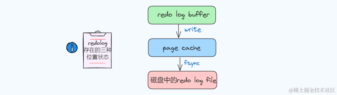 Nagios监控mysql从服务器状态