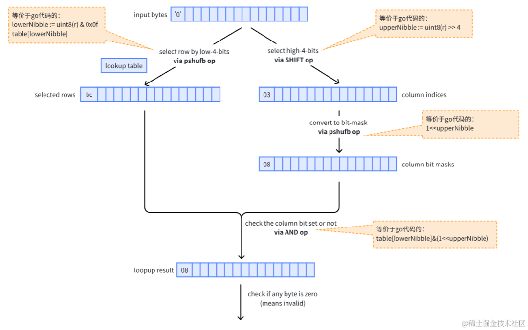 数据中心设计规划中的三个常见错误及避免方法