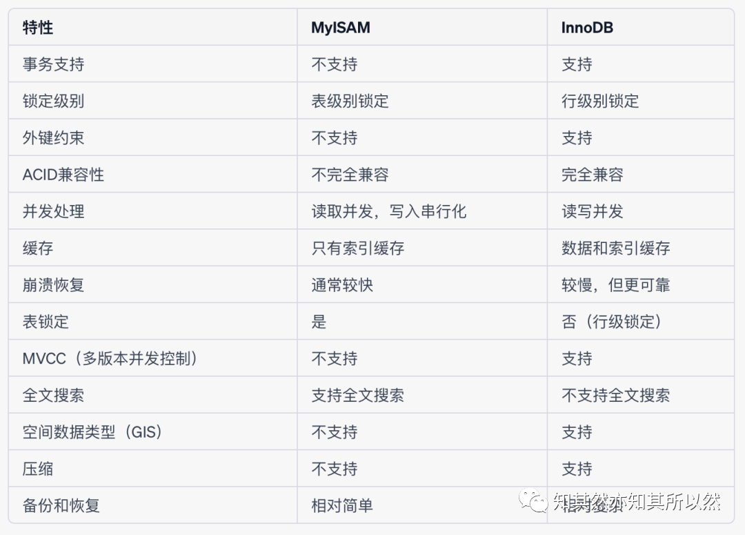 如何使服务器性能优化？