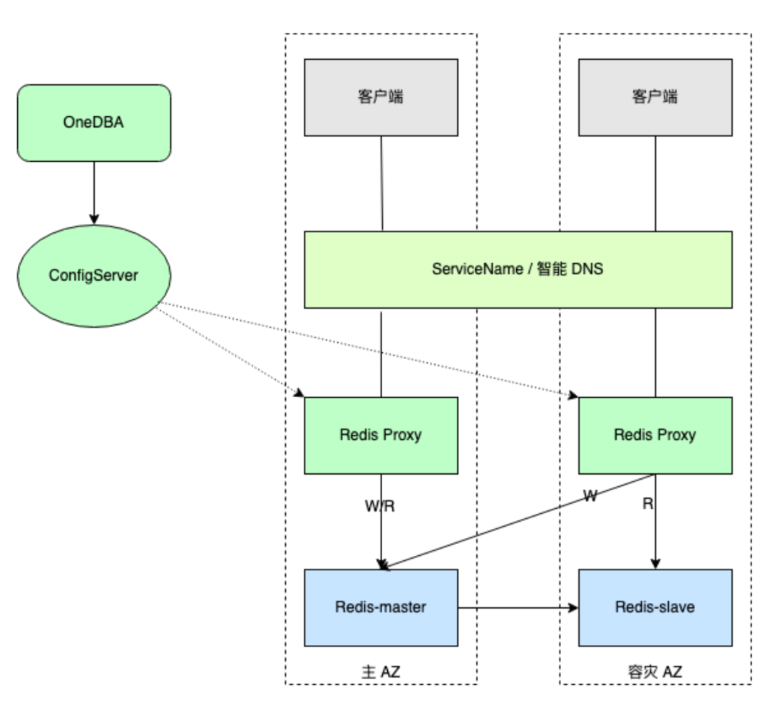 巧对sql server外键重命名