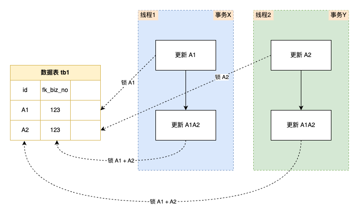 MySQL的 where 1=1 会不会影响性能?看完官方文档就悟了!