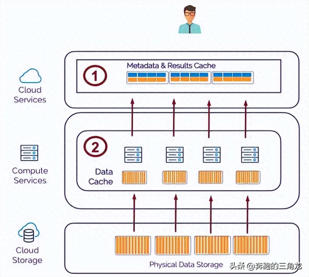 这7个开源平台帮你入手无服务器计算