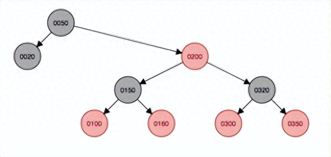 不要一把梭了,这才是SQL优化的正确姿势!