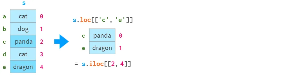 卫星物联网部署的主要优势，你知道吗？