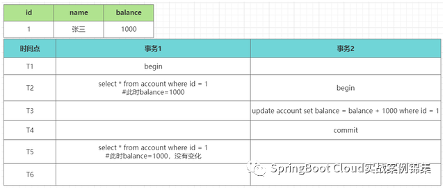Cacti的安装及应用