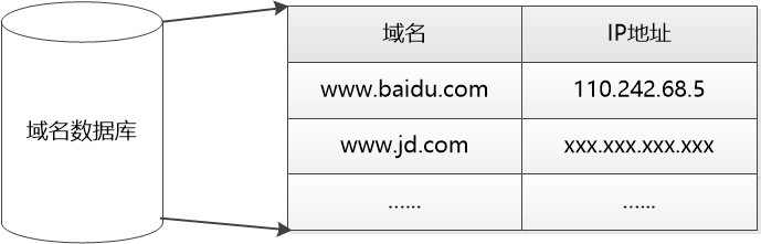 如何在SQL Server 2005中为安装程序增加计数器注册表项值