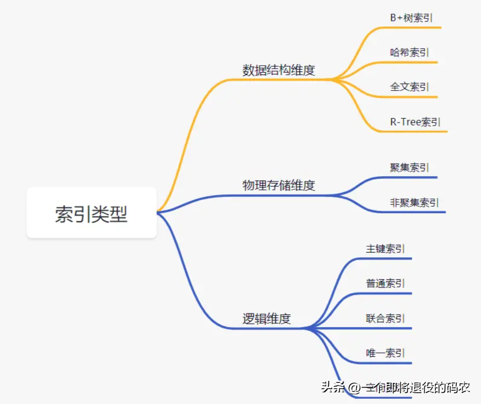 建设银行U盾在windows 7上的使用方法