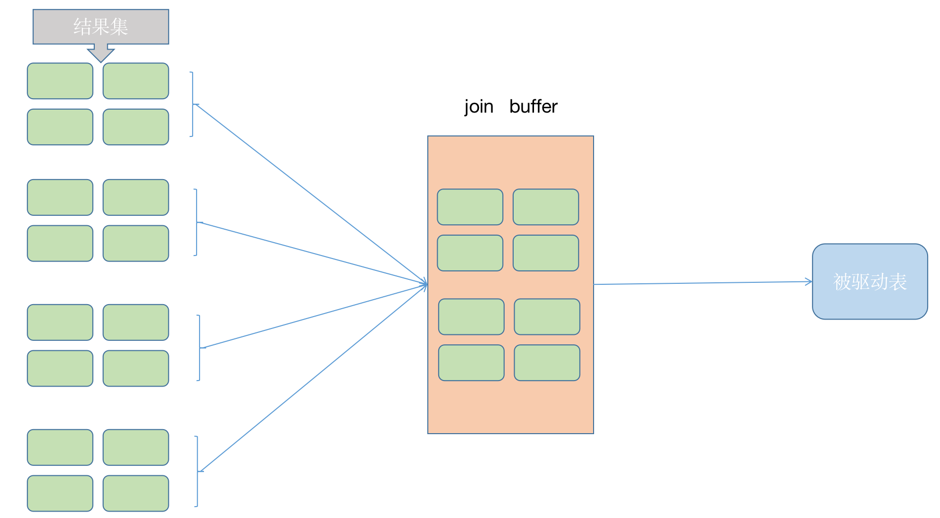 SQL Server连接字符串的的实际操作步骤与经验