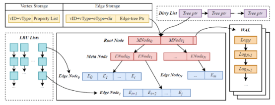 不懂Redis Cluster原理，我被同事diss了！