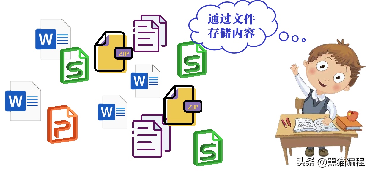 LIMIT和OFFSET分页性能差!今天来介绍如何高性能分页
