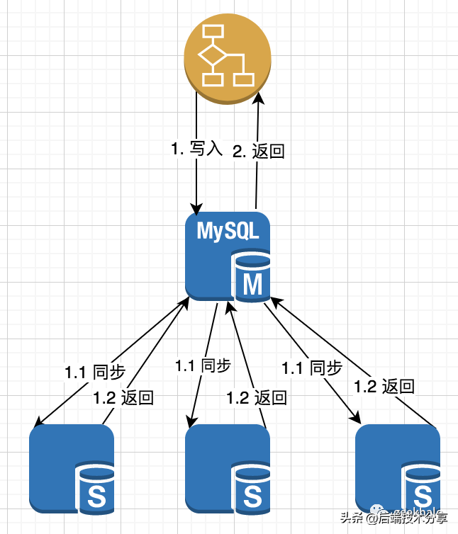 Windows7系统上发送到菜单项目删除了如何恢复