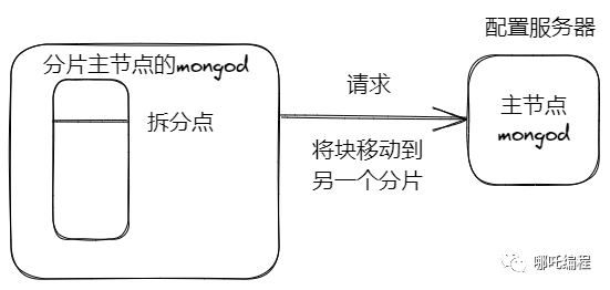 域名能查到从哪里购买的吗？