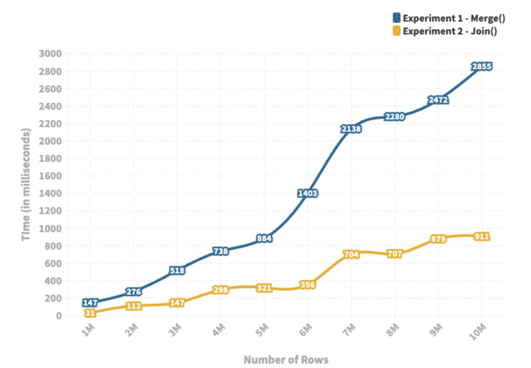为什么我的Redis这么“慢”？