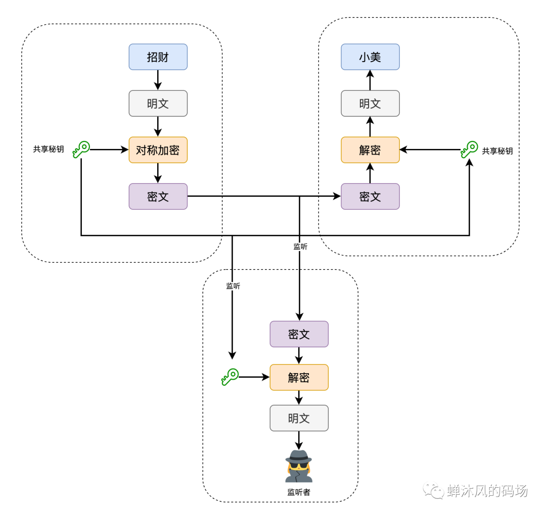 面试官:你说对MySQL事务很熟?那我问你10个问题