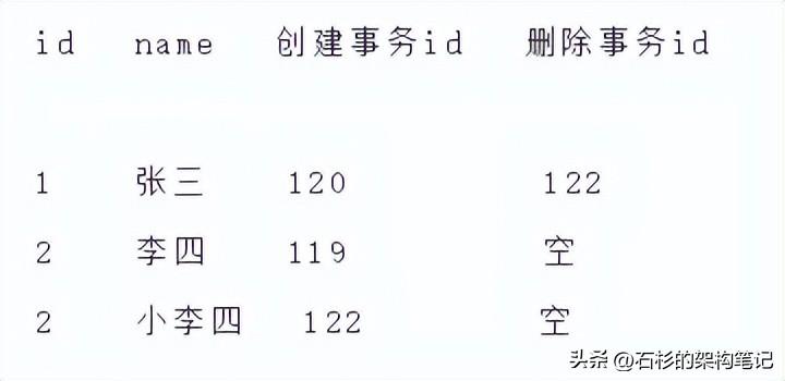 MySQL初始化root密码的正确操作流程