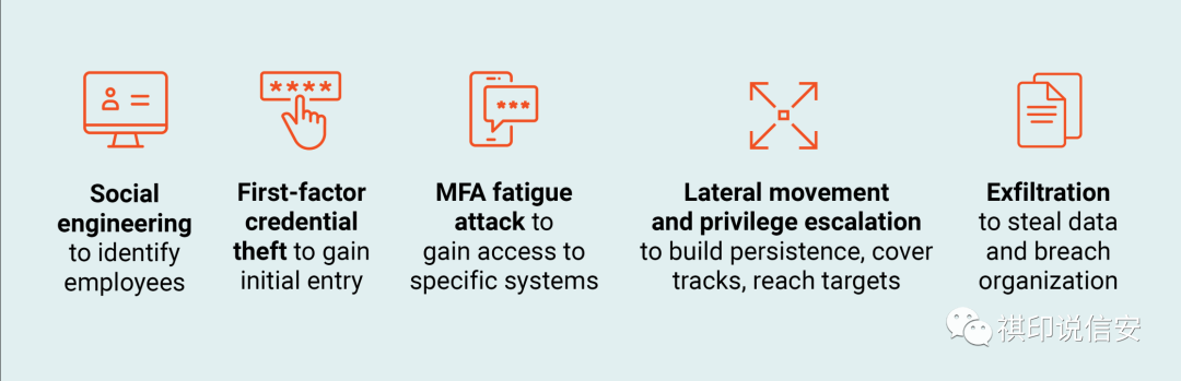 Oracle数据库中如何检查索引碎片并重建索引
