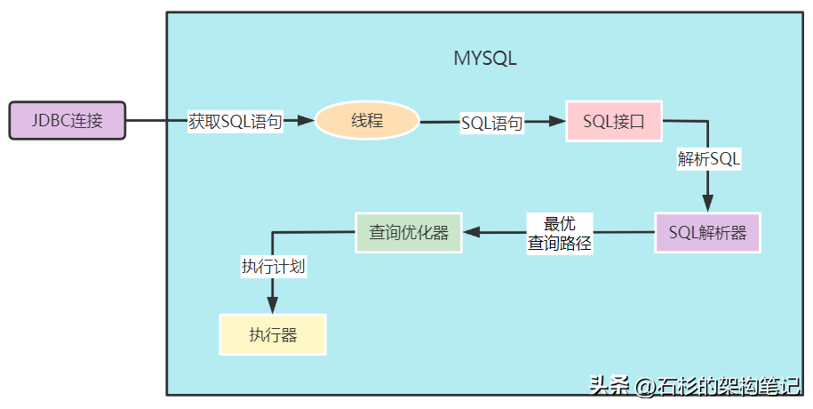 搞定SQL！5个棘手SQL查询的解决方法
