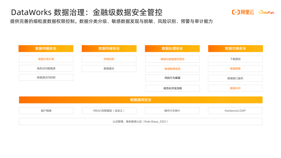 如何在Linux上安装配置DockerUI