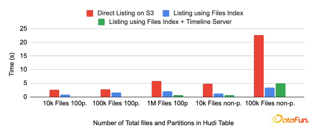 windows 7的防火墙打不开(无法启动windows firewall服务)