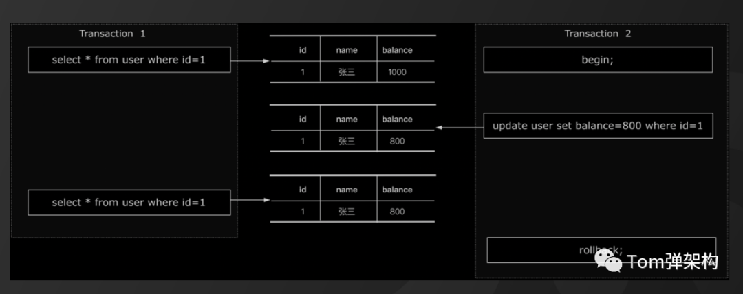 DB2物化视图之MQT物化查询表正确应用