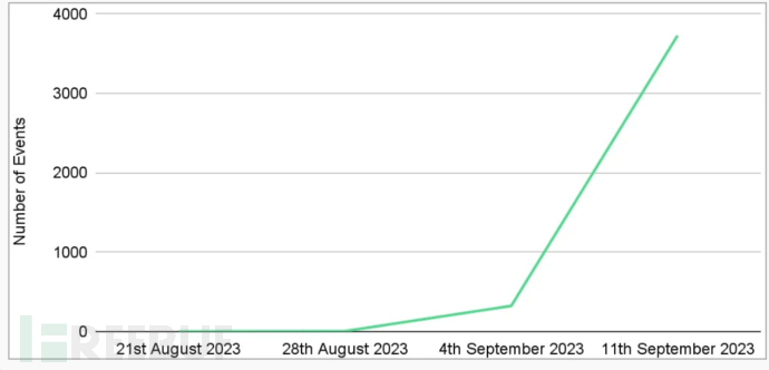 Java面试常用到的技巧有哪些