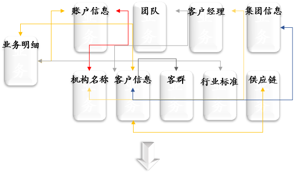 基于 Sharding Sphere，实现数据 “一键脱敏”！